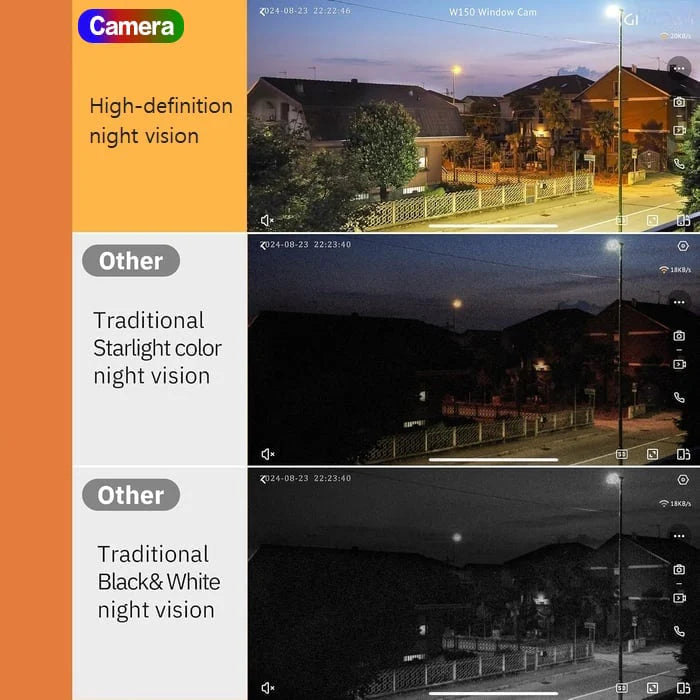 Magnetic Crystal-clear security camera 🎥
