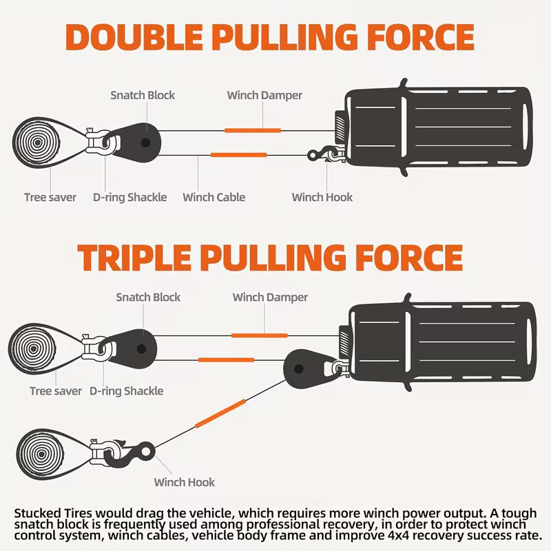 Heavy-Duty Universal Winch Towing Pulley