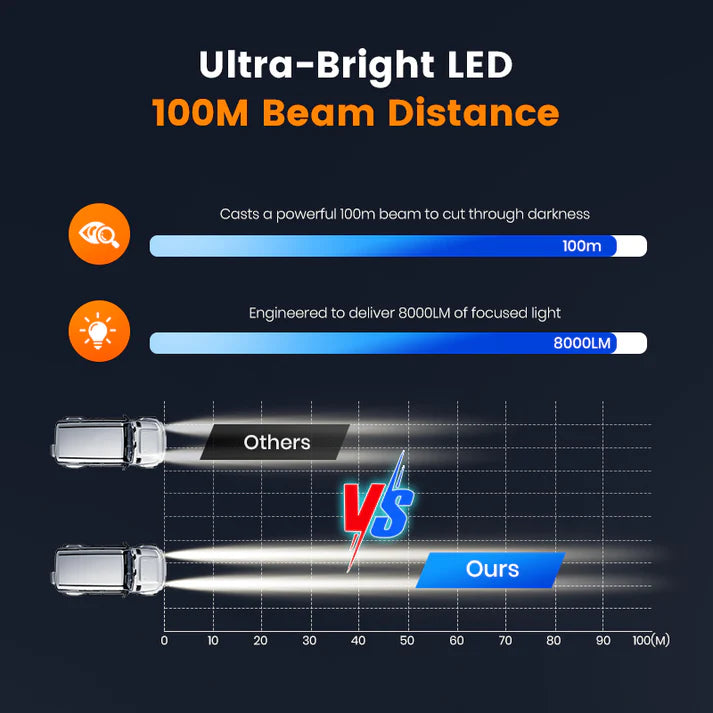 🎉4-inch 99W LED Pod for Off-Road