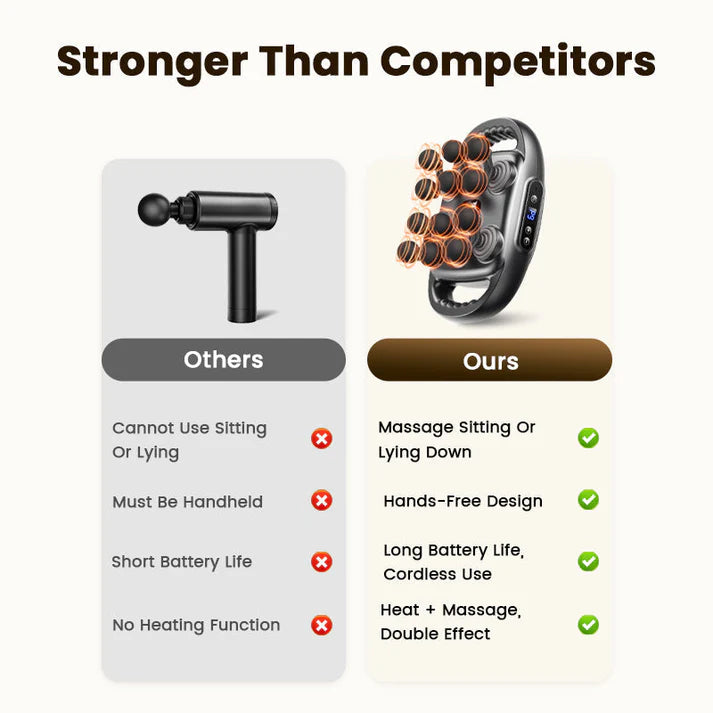 16-Head Muscle Massager – Deep tissue relief, automatic kneading.