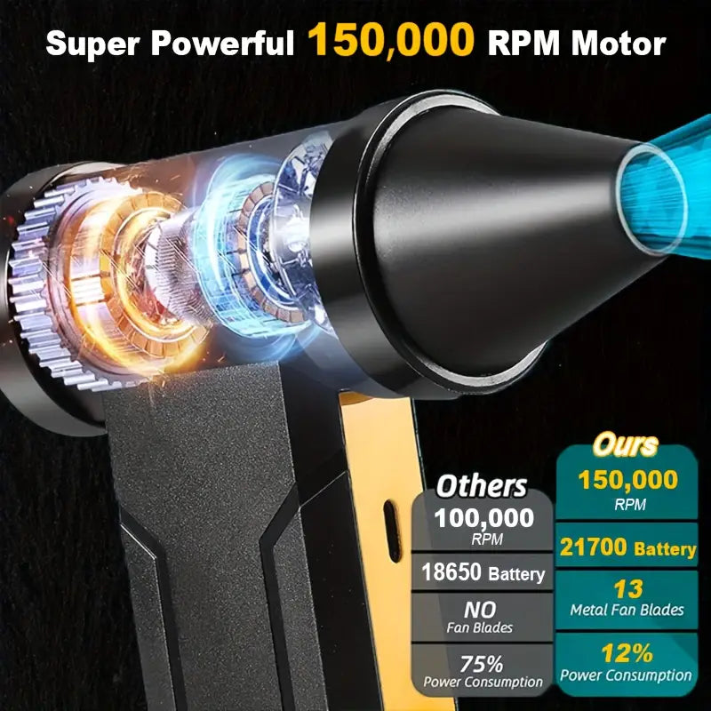 HIPAPPY 200W हाई पावर वायरलेस टर्बो ब्लोअर र भ्याकुम क्लिनर