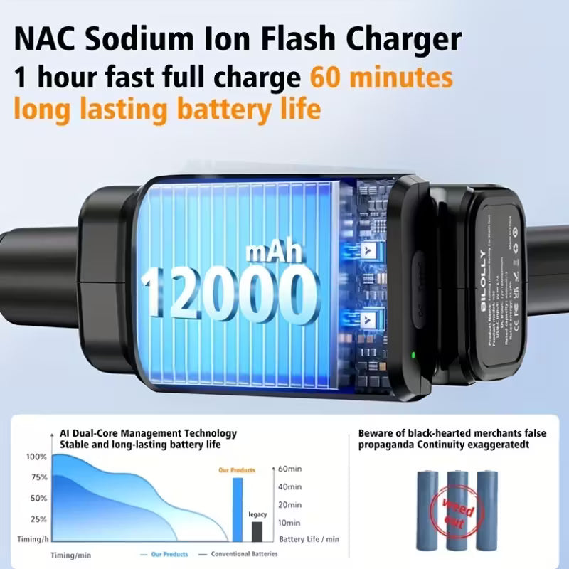 Portable Wireless High-Pressure Electric Car Washer