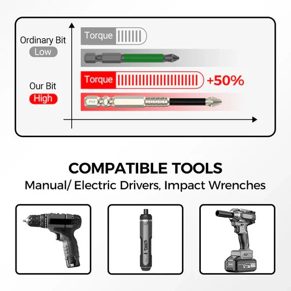 🔨High-Magnetic Screwdriver Drill Bit Set
