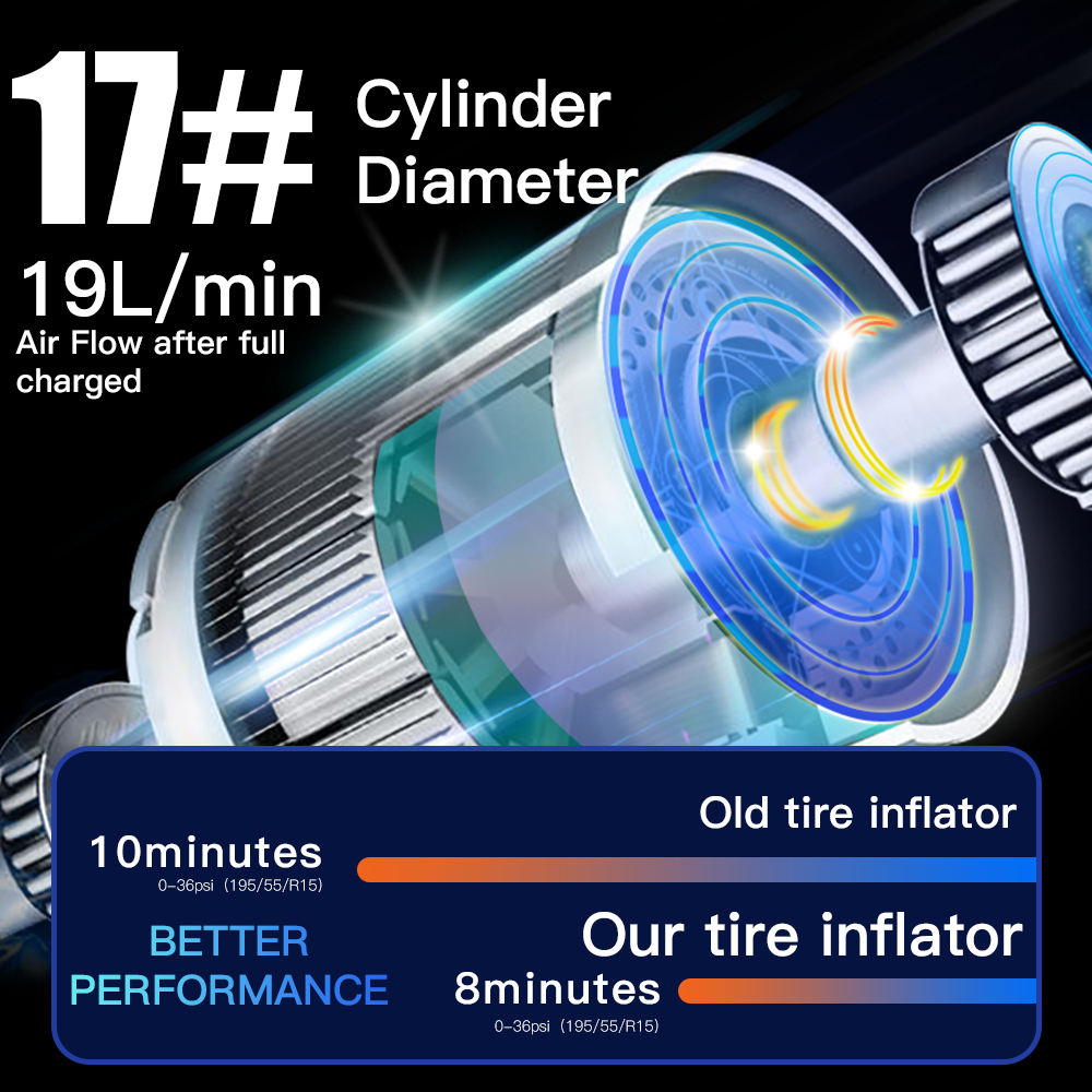 🔥🚗Portable car tire inflator pump