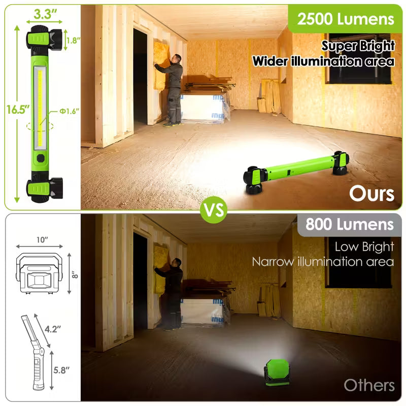 2500LM Bright LED Work Lights
