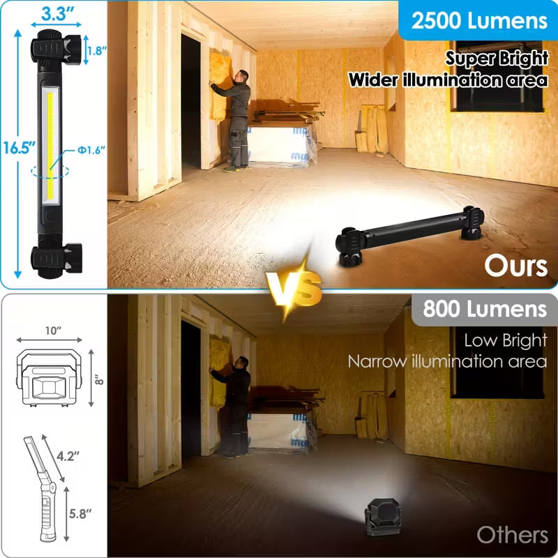 2500LM Bright LED Work Lights