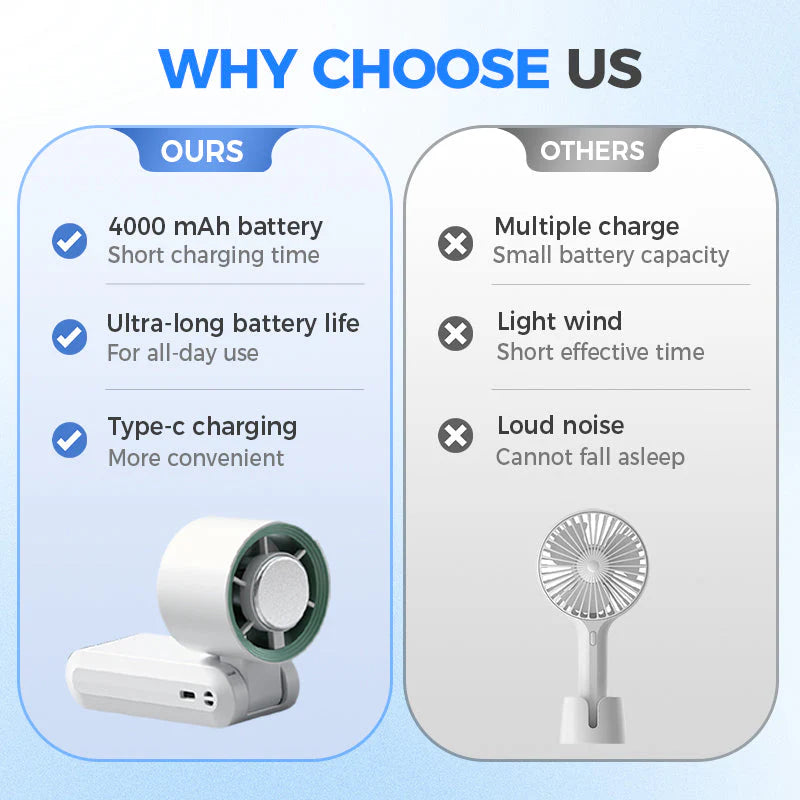 🧊Handheld Portable Fan with Ice Cooler